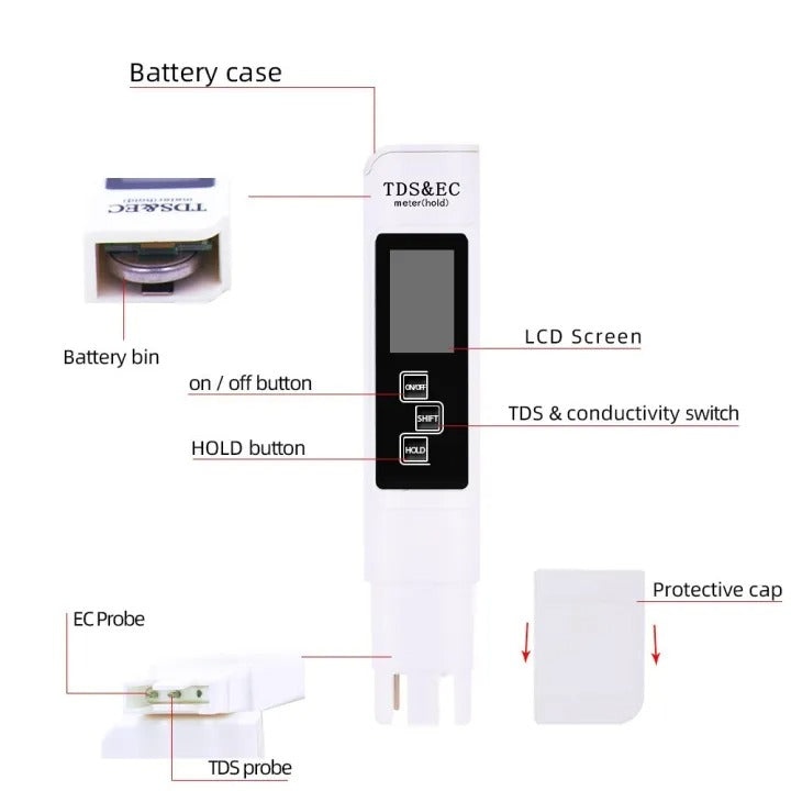 Digital TDS & EC Meter – 3-in-1 Water Quality Tester, Purity Checker & Temperature Gauge